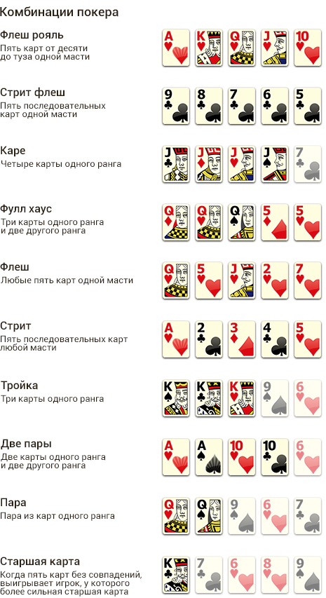 Комбинации в покере онлайн нумерология ставок на спорт